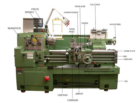 application of cnc machine pdf|application of cnc lathe machine.